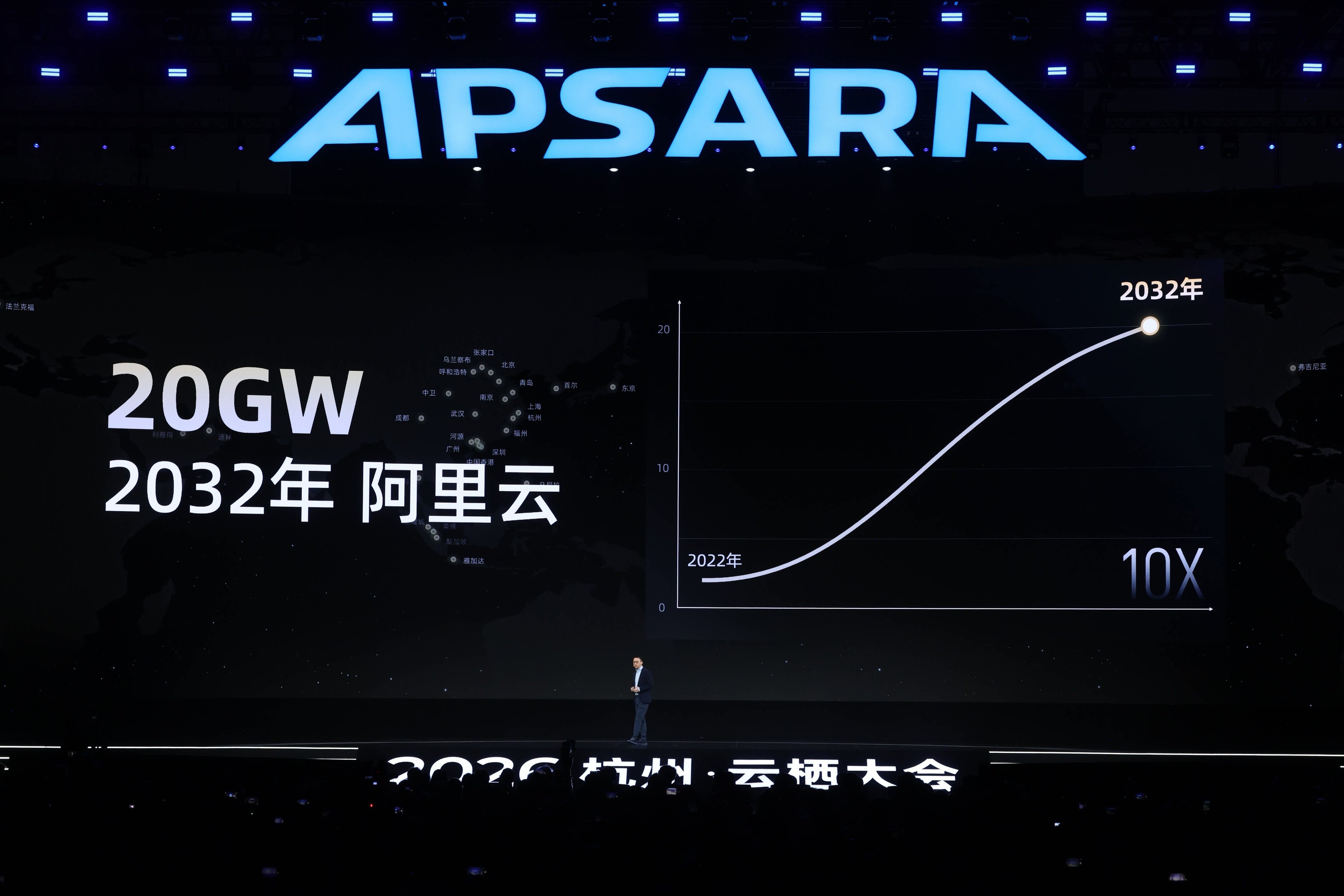 Alibaba Cloud keynote stage at the Apsara Conference showing the "20GW 2032" slide