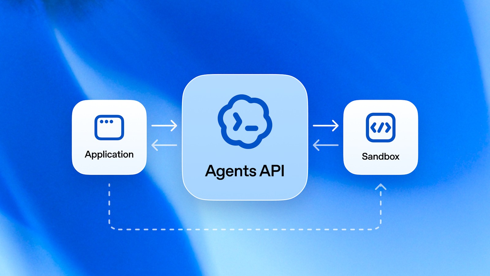 OpenAI announcement card for the Agents API