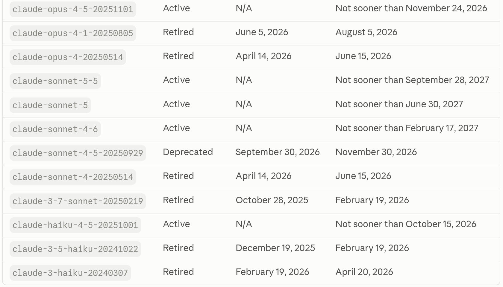 Anthropic model status table showing claude-sonnet-4-5-20250929 as deprecated on September 30, 2026 with retirement on November 30, 2026