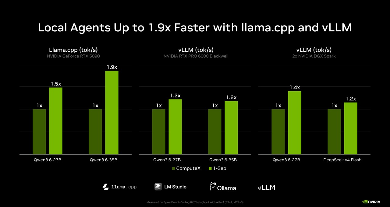 Nvidia RTX Spark Windows PCs ship in October with local AI agents - featured image